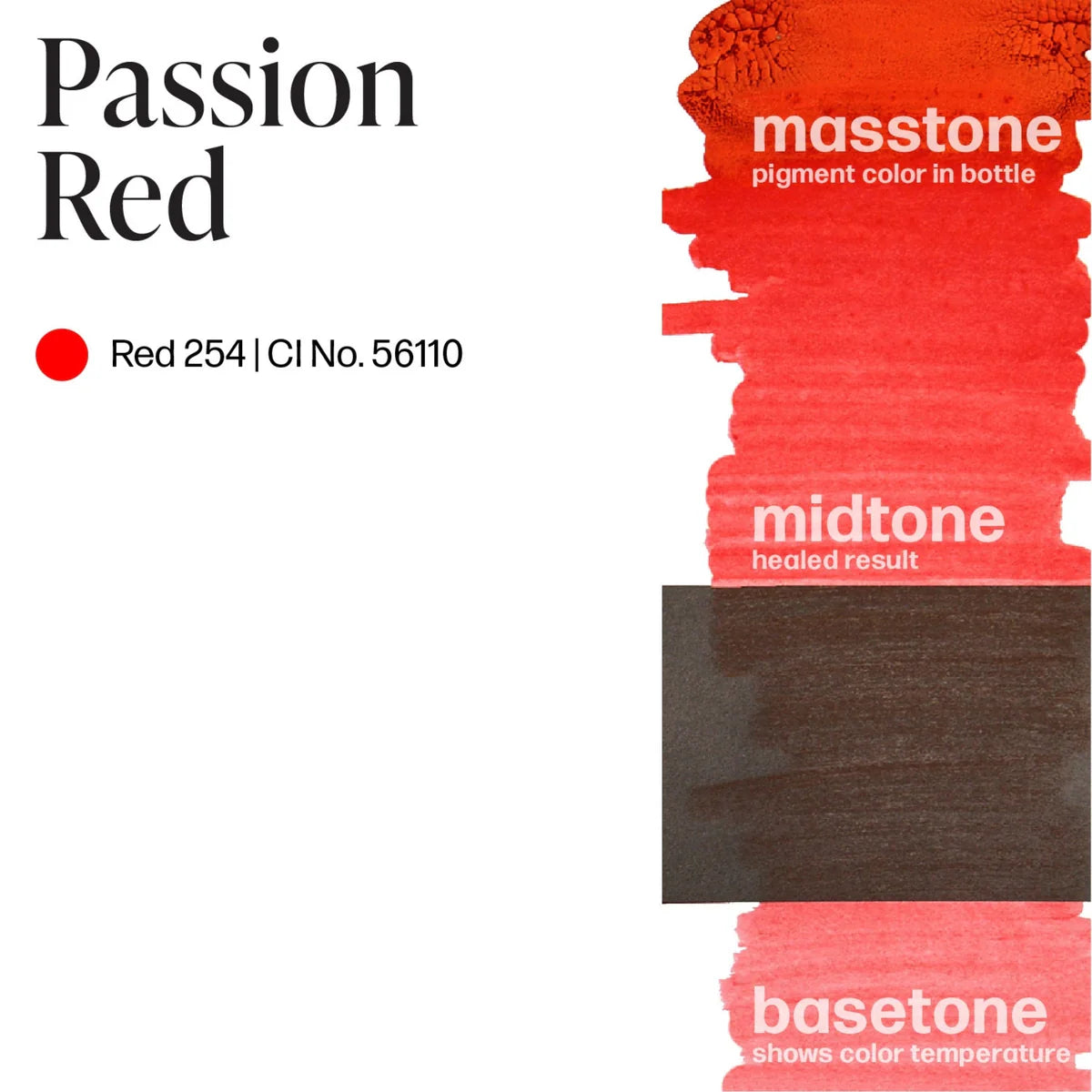 PERMA BLEND LIP SHADES - PASSION RED