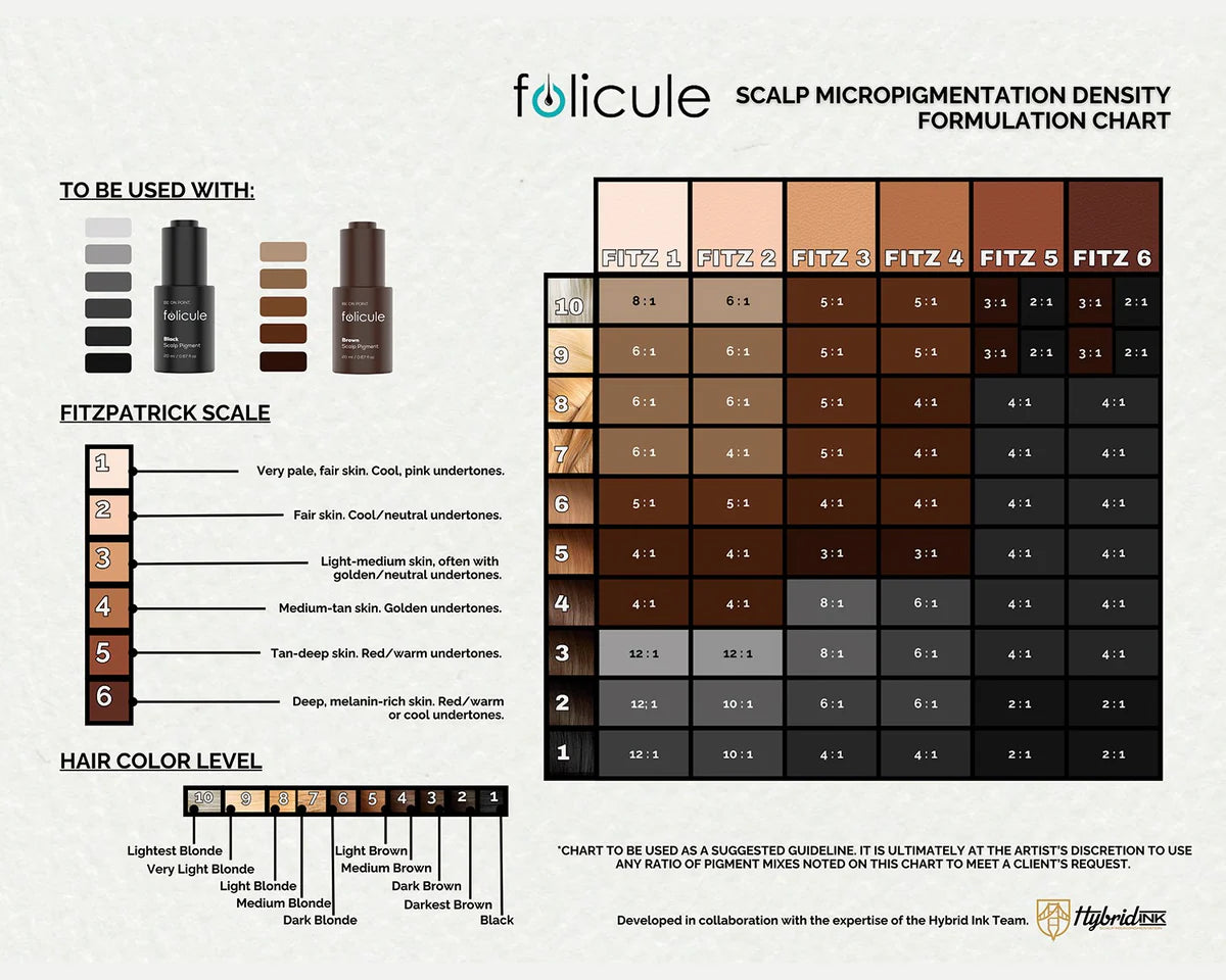 Folicule x Hanafy - Brown Scalp Pigment