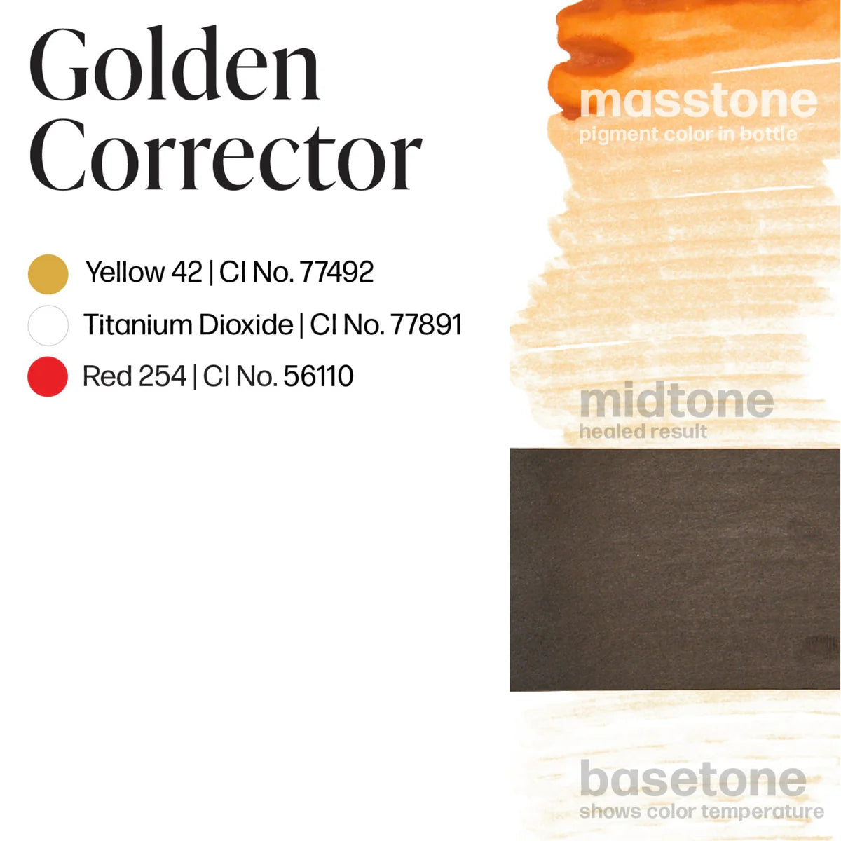 PERMA BLEND - Correctors - Toners